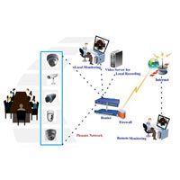 Network Security Systems and Services