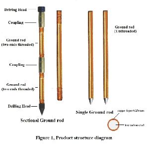 electrical earthing rods