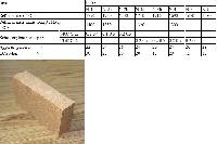 Bricks & Construction Materials