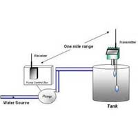 Water Level Controller,water level controller