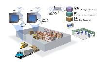 Barcode Scanner