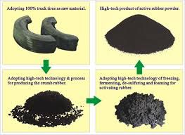 Rubber Powder