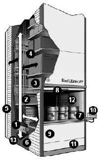 Lean Lift Vertical Lift System