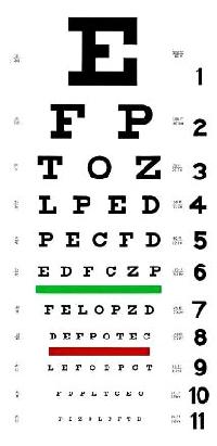 Distance Vision Chart - (01)