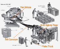 Flyash Brick Making Machine