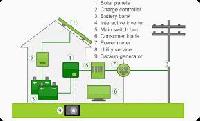 Grid-interactive Solar Power Unit