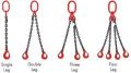 alloy steel chain sling