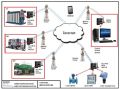 GPRS / Wireless based Automation System