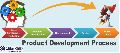 Product Development Services - CITIUSKBE TOOLKIT