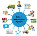 School Management ERP Software