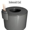 Industrial Solenoid Coil