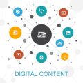 Digital E Learning Content
