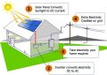 Off Grid Solar System Without Battery Backup