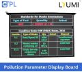 Pollution Parameters Display Board