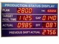 Aluminium Rectangular Rectangle Red New Electric LED Smartech production status display board