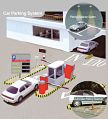 Hydraulic New Fully Automatic 440V rfid parking management system
