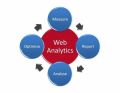 Web Analytics and Reporting Service