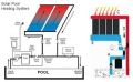 Pool Heating System