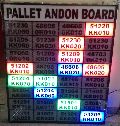 Color Changing Andon Display Board