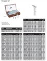 Insize Pin Gage Set